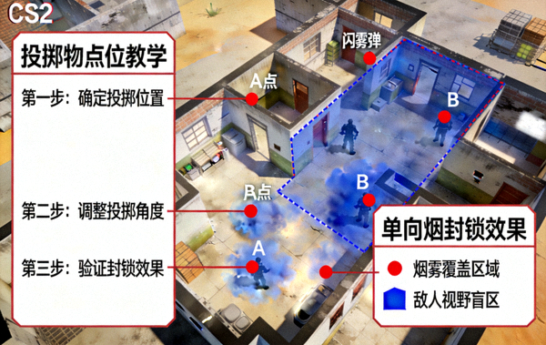 CS2投掷物高清点位教学与单向烟封锁效果示意图